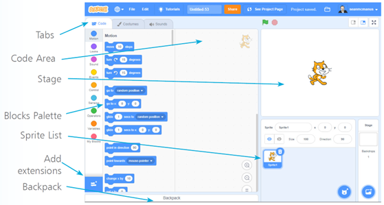 Screenshot showing the screen layout in Scratch 3 with the tabs, code area, stage, blocks palette, sprite list, and button to add extensions called out
